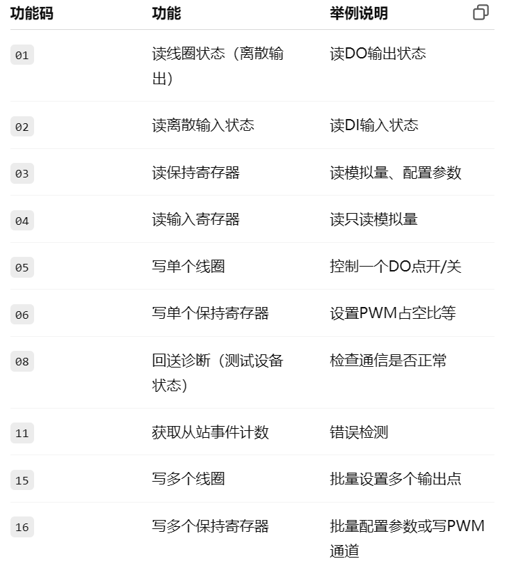 基于RS485的Modbus RTU 协议详解