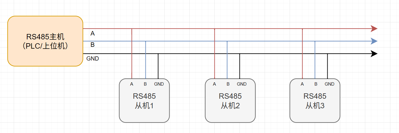 RS-485通信标准介绍